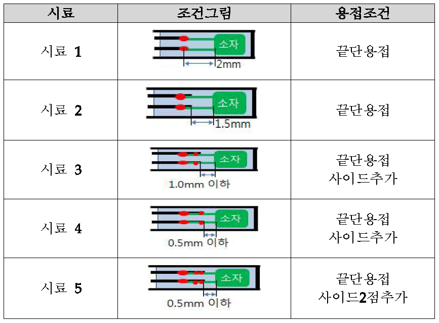 온도 소자 조립 공법