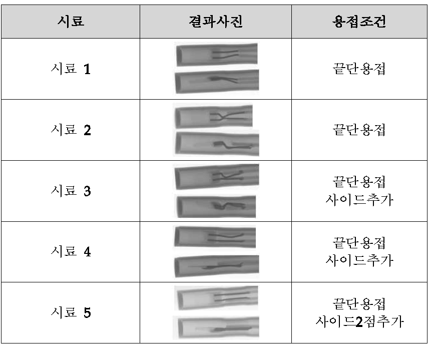 시료별 90시간 열·진동시험 결과