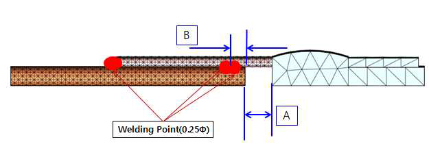 온도소자 용접 방법에 따른 CAE 해석 모델