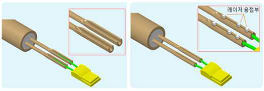 M.I cable 심선 성형 3D 모델링