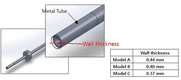 CAE 해석을 위한 메탈튜브의 두께 선정