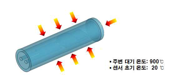 CAE 해석 모델 경계조건