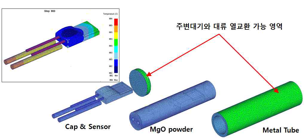 열전도도 해석