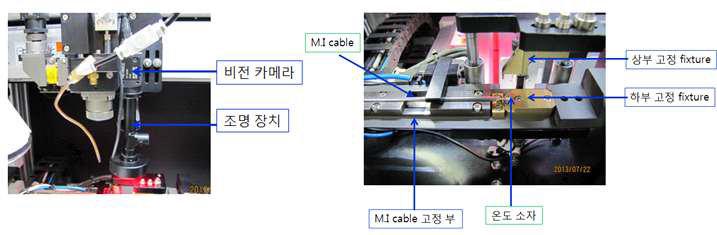 비전 시스템과 정밀 Fixture