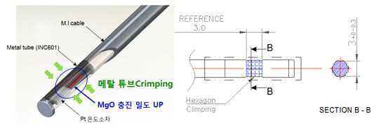 MgO 충진밀도 증가를 위한 설계안