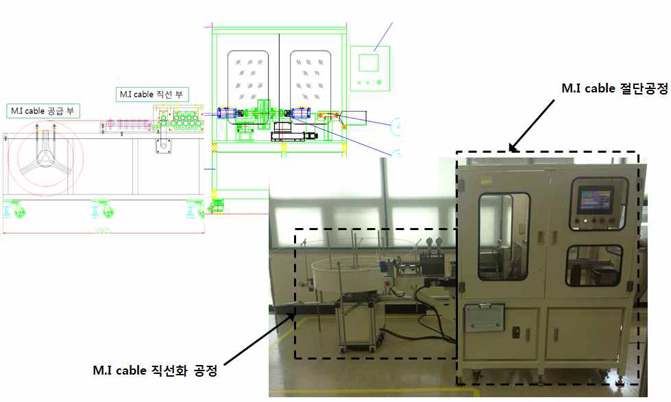 M.I cable 직선화 및 절단 설비