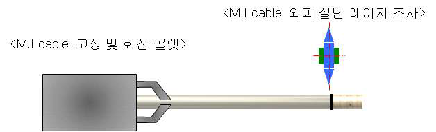 M.I cable 심선 탈피 공정 설계