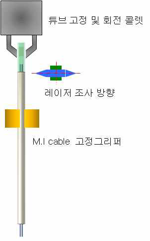 튜브 접합 공정 설계