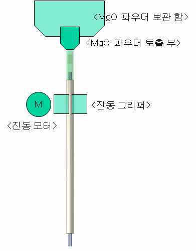 MgO파우더 충진 공정 설계