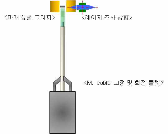 마개 접합 공정 설계