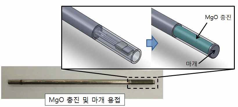 MgO 충진 및 마개 용접 공정