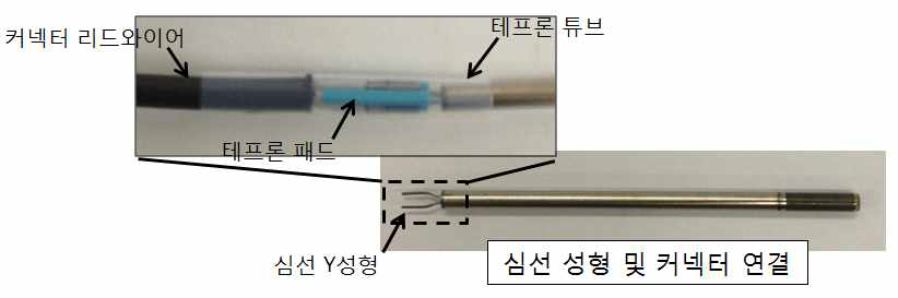 Pt-ass`y 심선 성형 및 커넥터 연결 공정