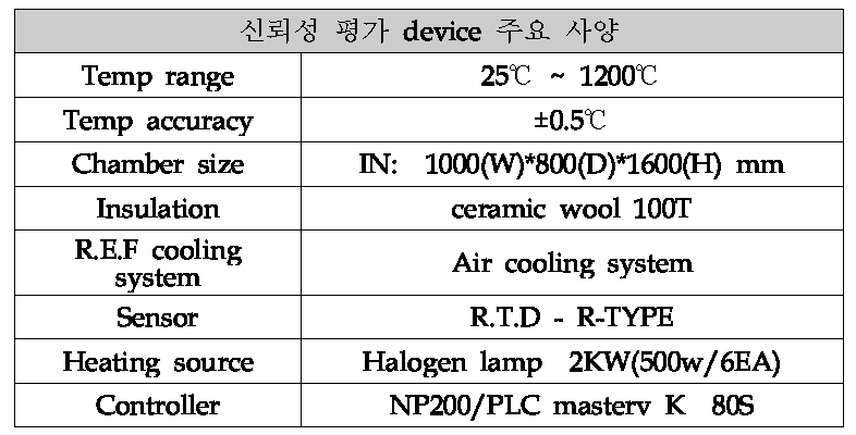 신뢰성평가 device 구조