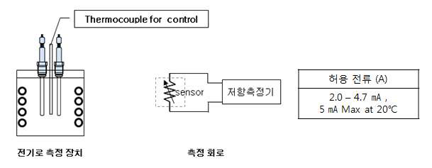 온도 정밀도 측정 시험 방법