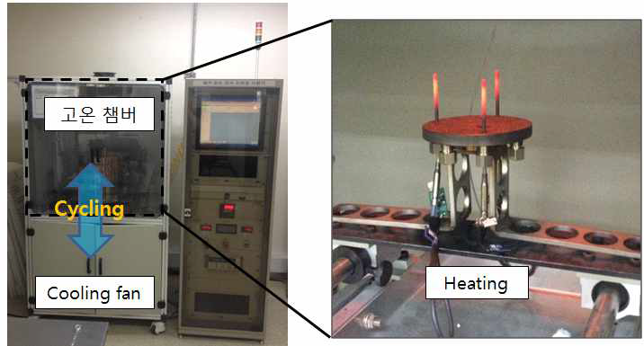 고온 사이클 시험 모습