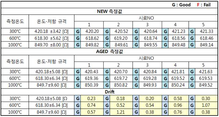 염수 분무 시험 결과