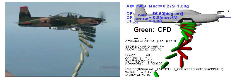 기총 분리 (160kts) 비행시험 결과와 해석 결과 비교