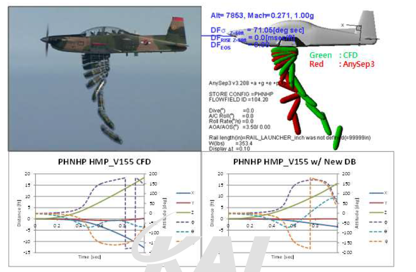 기총포드 분리 비행시험 결과 및 시뮬레이션 결과 비교