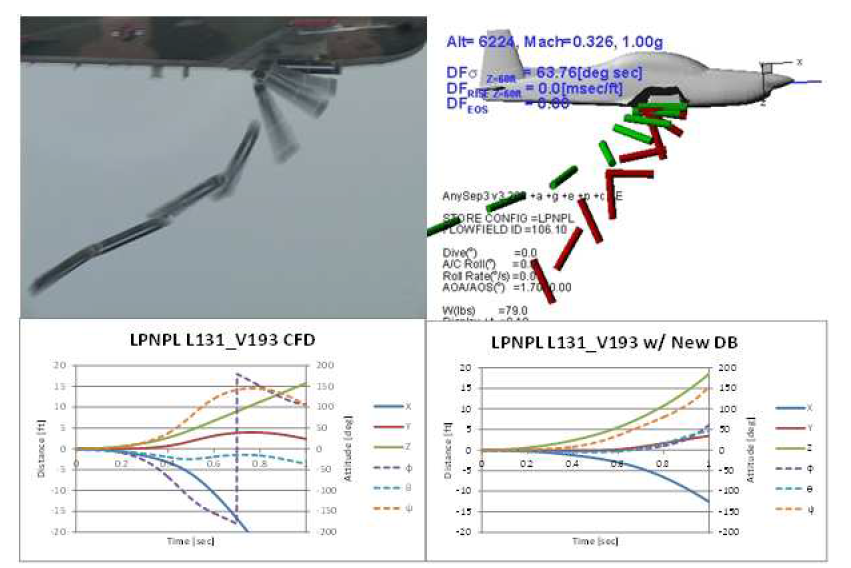 로켓포드 분리 비행시험 결과 및 시뮬레이션 결과 비교