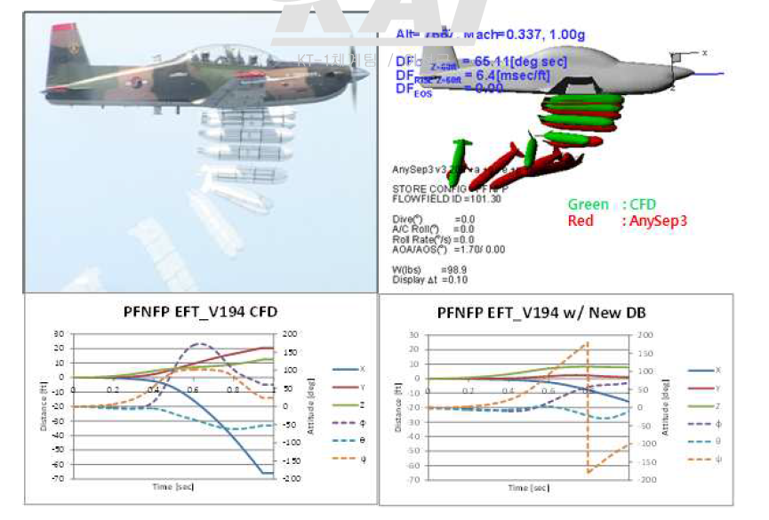 외부연료탱크 분리 비행시험 결과 및 시뮬레이션 결과 비교