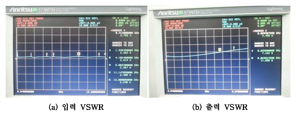 광대역수신기의 입출력 반사손실 시험결과