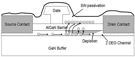 GaN HEMT 소자의 electron trap effect