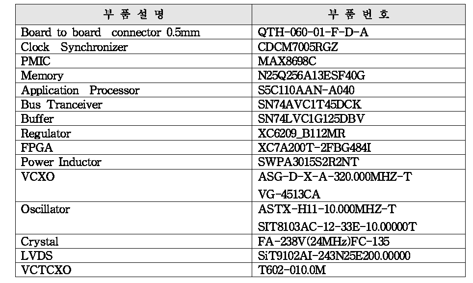 핵심 부품 리스트 (CPU & FPGA Board)