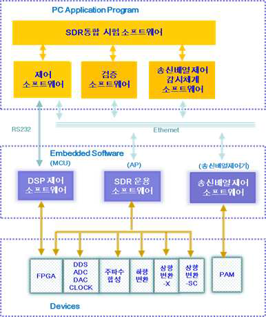 소프트웨어 구성도