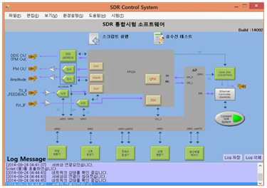 SDR 통합시험용 소프트웨어 SDR Control System