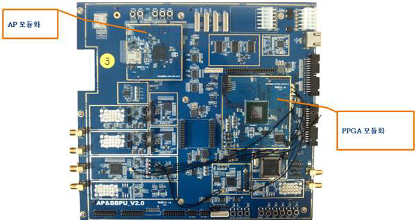 제작된 AP-BBPU 모듈