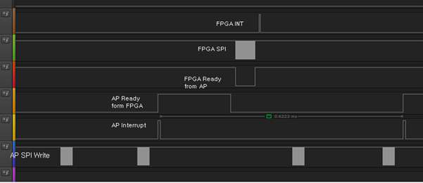 FPGA와 AP간의 SPI 통신상에서 시간 프로파일