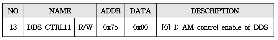 AM Control Enable을 위한 Register
