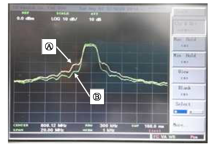 PM(Ⓐ) 과 AM/PM(Ⓑ) Spectrum