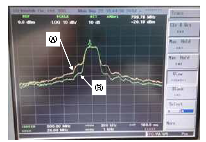 DDS출력(800MHz)