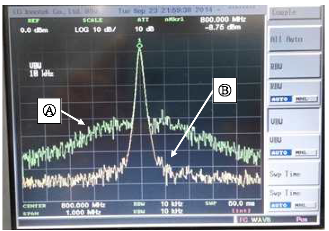 DDS내부 PLL사용(Ⓐ) 과 하향변환기 2.5GHz(Ⓑ)사용