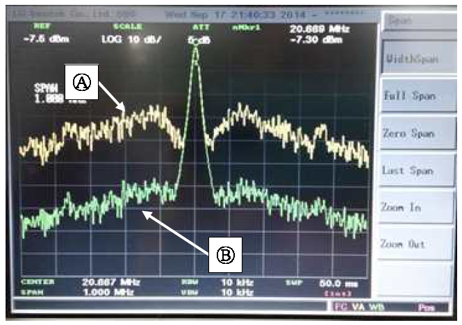 FPGA DDS 구현(Ⓐ)과 외부 DDS(Ⓑ)에 의한 20MHz 출력 비교