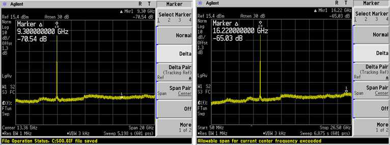 X-대역 상향 변환기 출력 Spurious 시험 결과