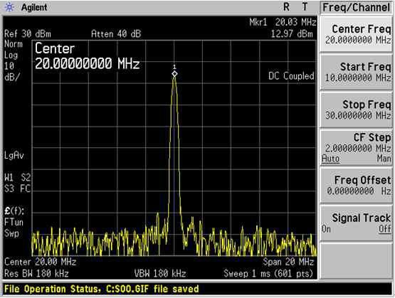 Feedback Path 20MHz 출력시험 결과