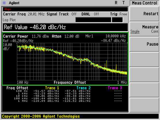 Feedback Path 20MHz 출력 위상잡음