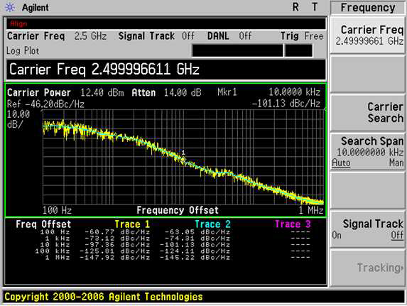 상향변환기 LO 2.5GHz 출력 위상잡음