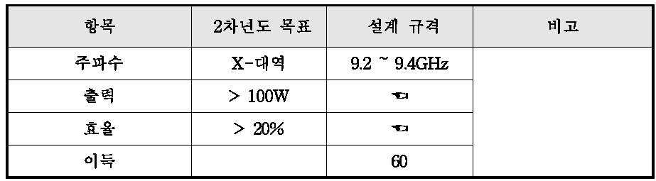 시제품 설계규격