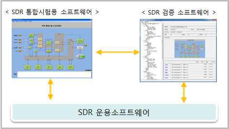 SDR 통합시험용 소프트웨어