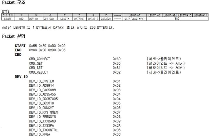 SDR 운용 소프트웨어 외부 인터페이스 패킷 구조