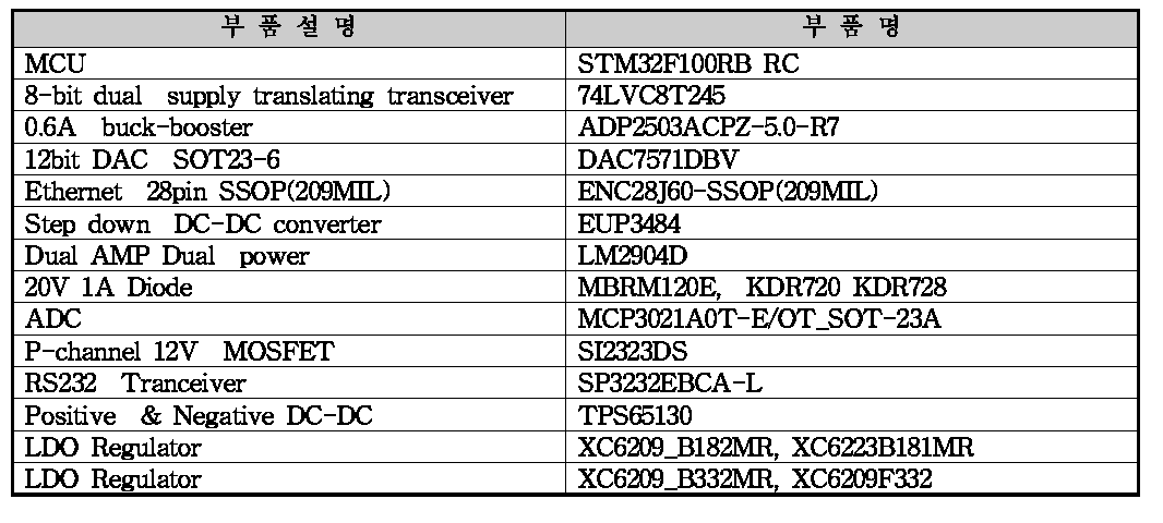 송신배열모듈 제어기 핵심 부품 리스트
