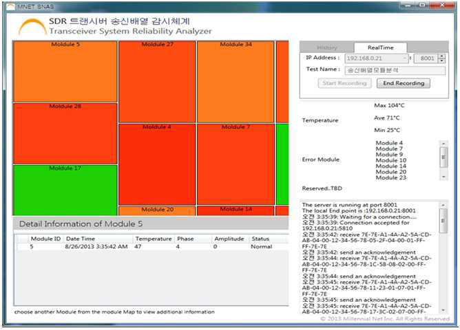 송신배열 감시체계 프로그램