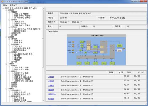 SDR 운용소프트웨어 검증 프로그램