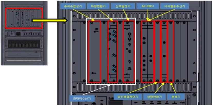 SDR 트랜시버 상단 모듈 배치도