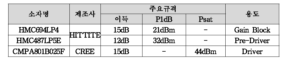 상용소자의 주요규격