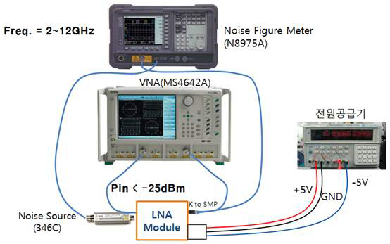 LNA 시험환경