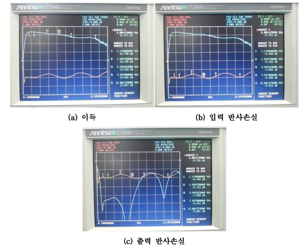 LNA 이득 및 반사손실 시험 결과